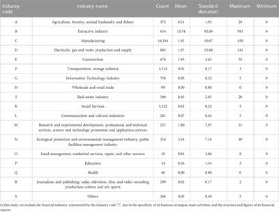 Application of gradient boosting model to forecast corporate green innovation performance